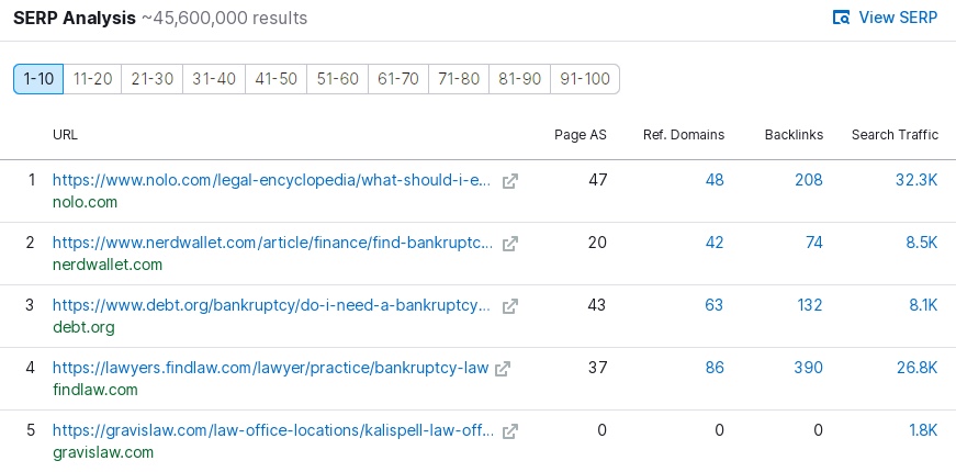 Bankruptcy Law Firm Search Competitors