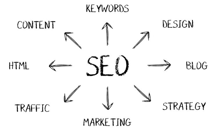 Technical Seo For Law Firms