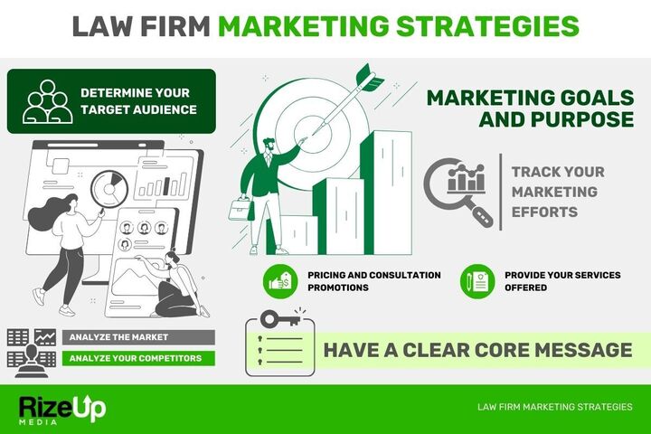 Strategy For Lawyer Marketing
